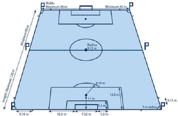 Kích thước chuẩn VFF của sân bóng đá 7 người 